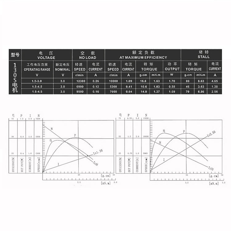 Miniature 130 DC Motor