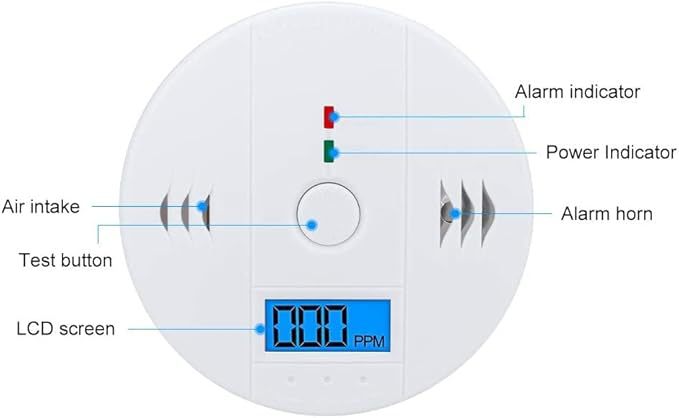 Electrochemical Battery Travel  Carbon Monoxide Detector Alarm for Car and Home