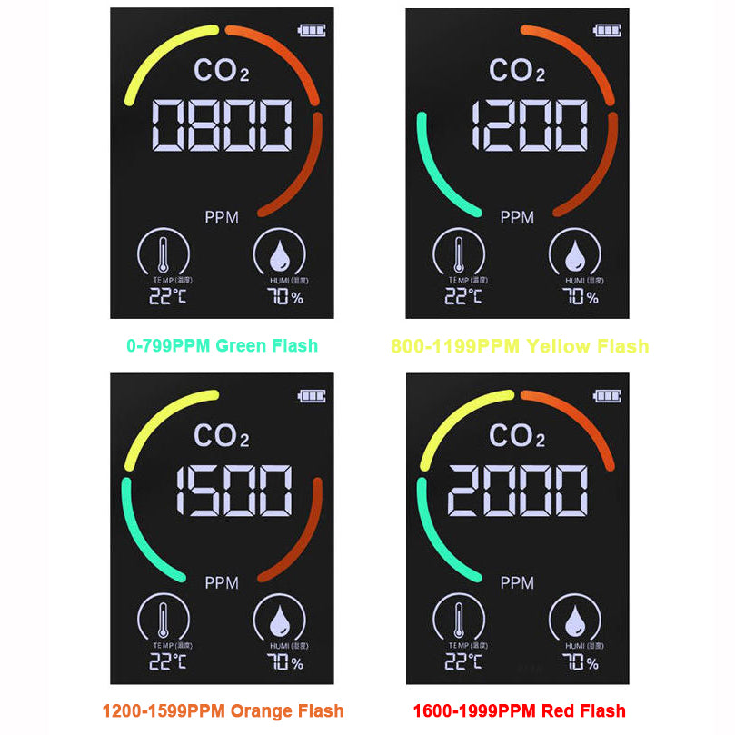 House CO2 Carbon Dioxide Detector Rechargeable Displays Temperature and Humidity