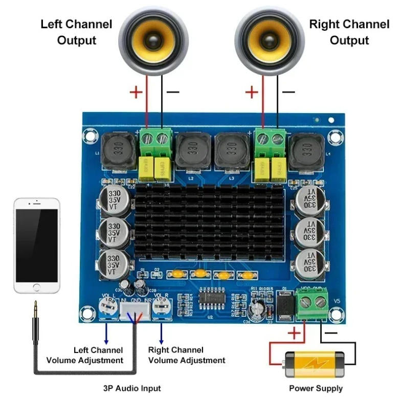 XH-M543 Power Amplifier Board Dual-channel 2*120W TPA3116D2