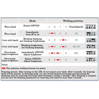 Motion Sensor Switch Max 120W