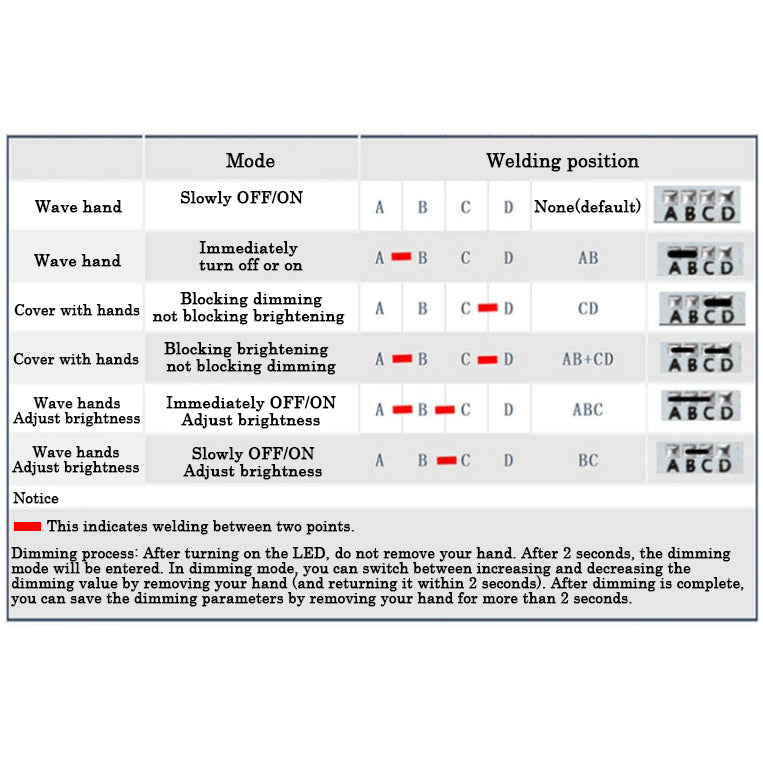 Motion Sensor Switch Max 120W